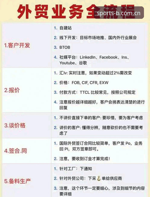 b体育注册流程对比深度分析：从入门到精通的全流程指南